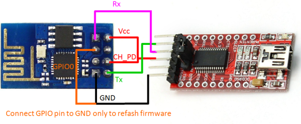 Firmware Writing Connections